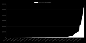 BTC_on_Ethereum