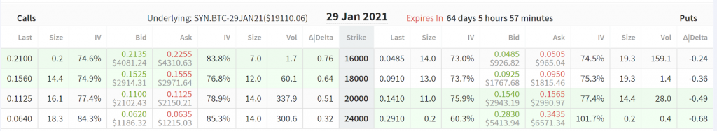 fig 10 x options part 2