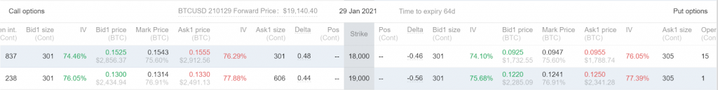 fig 10.2 options part 2