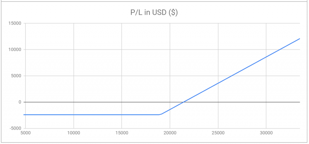 fig 10.3 options part 2