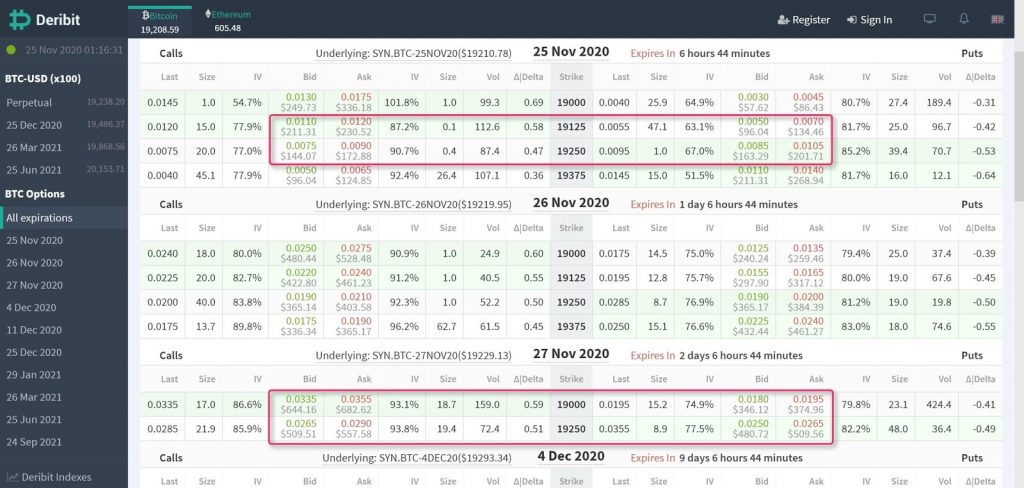 fig 6 options part 2