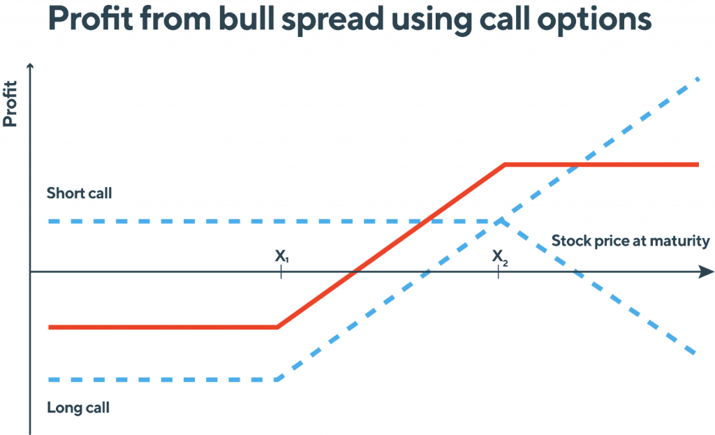 fig 8 options part 2