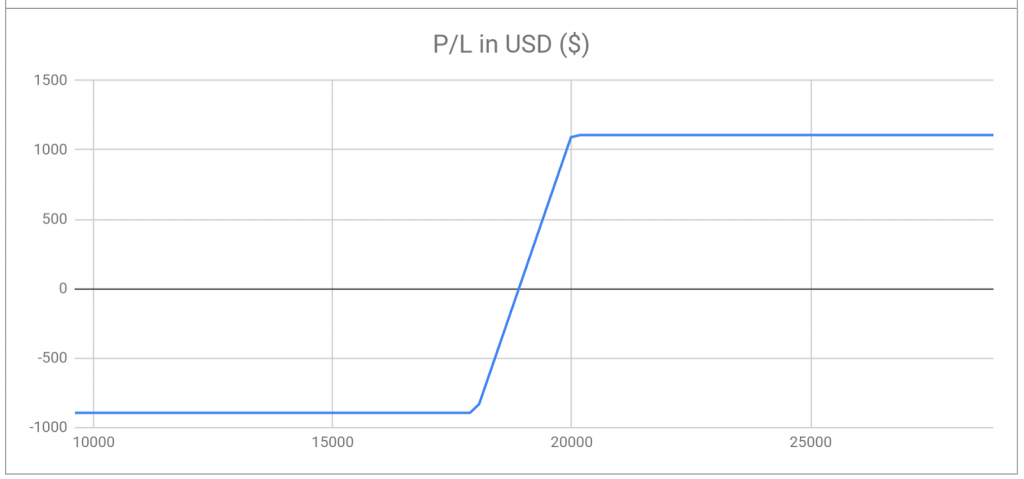 fig 8.2 options part 2