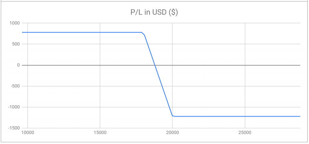 fig 9.2 options part 2