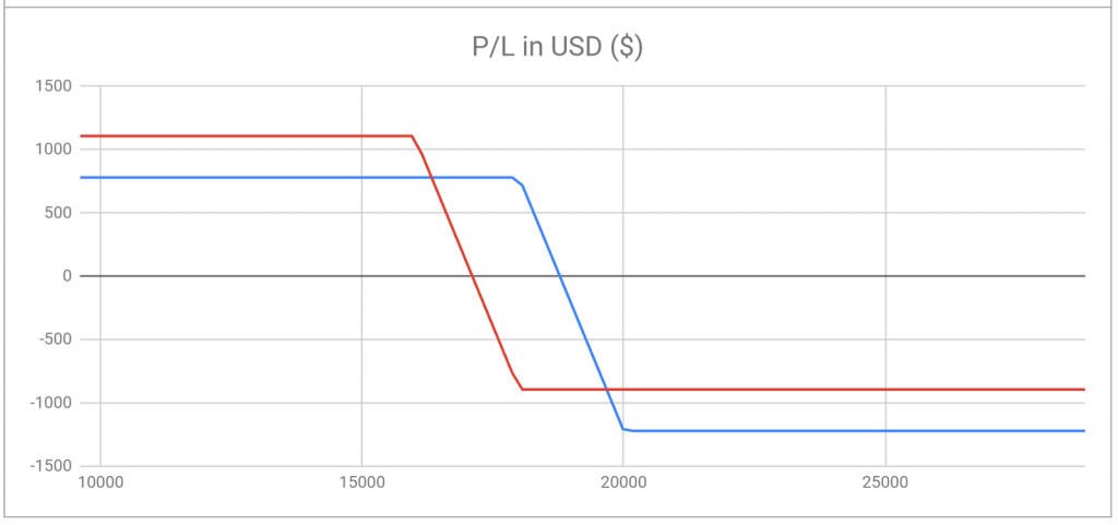 fig 9.3 options part 2