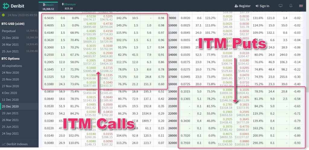 itm calls