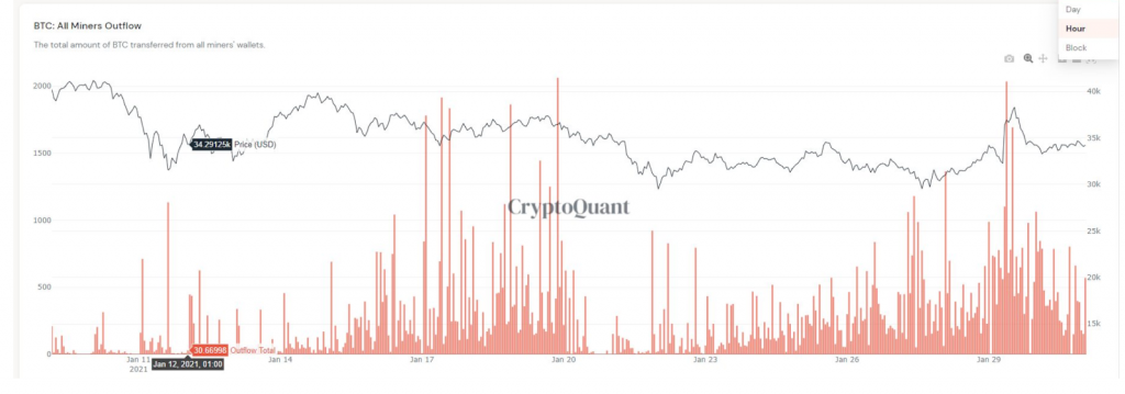 miner outflows