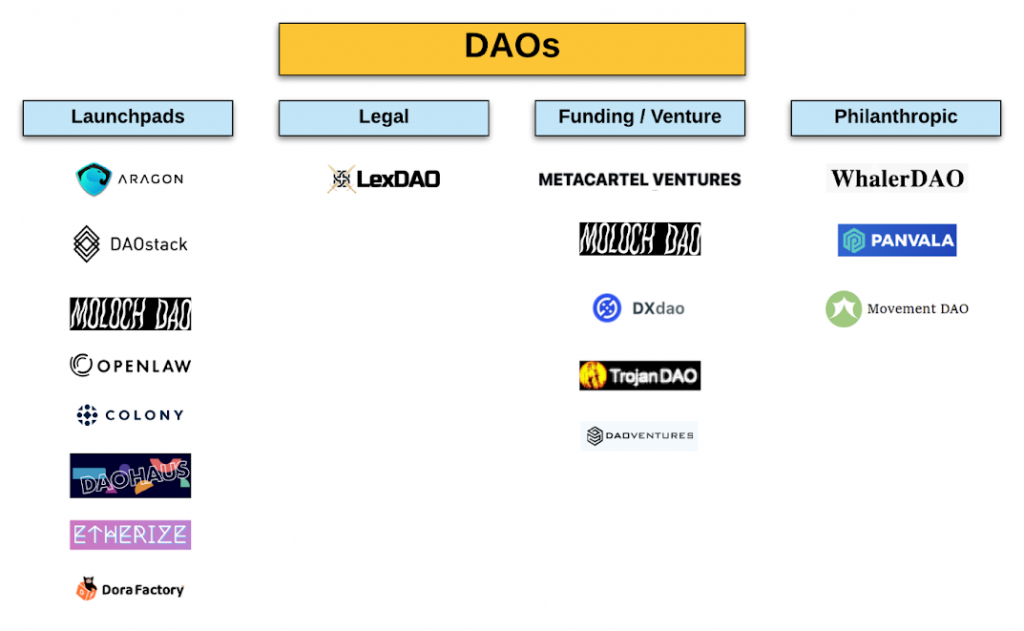 1 dao map