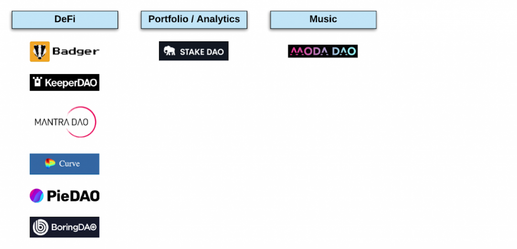 3 dao map