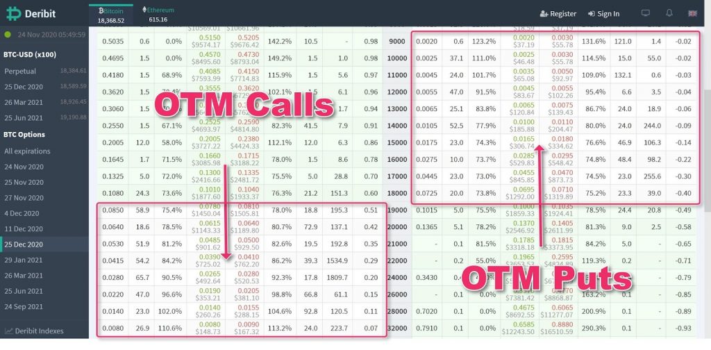 fig 1 otm calls puts