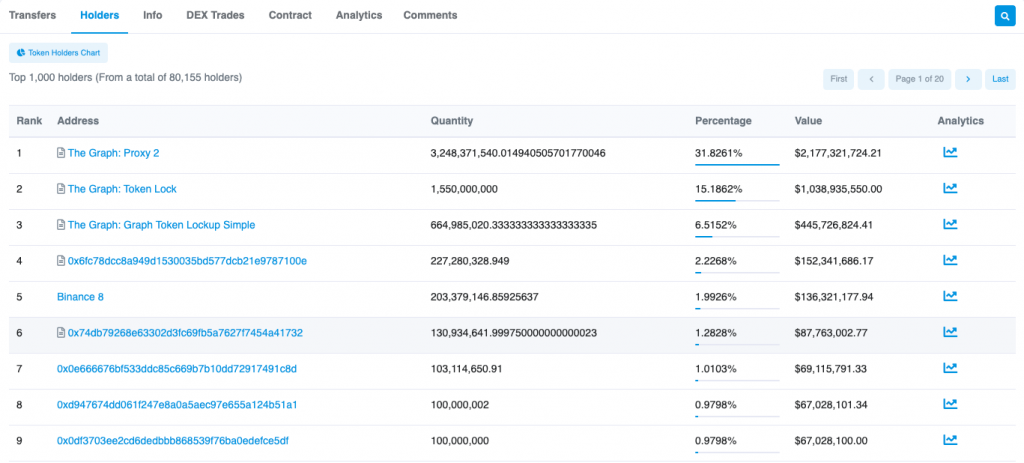 etherscan guide 10