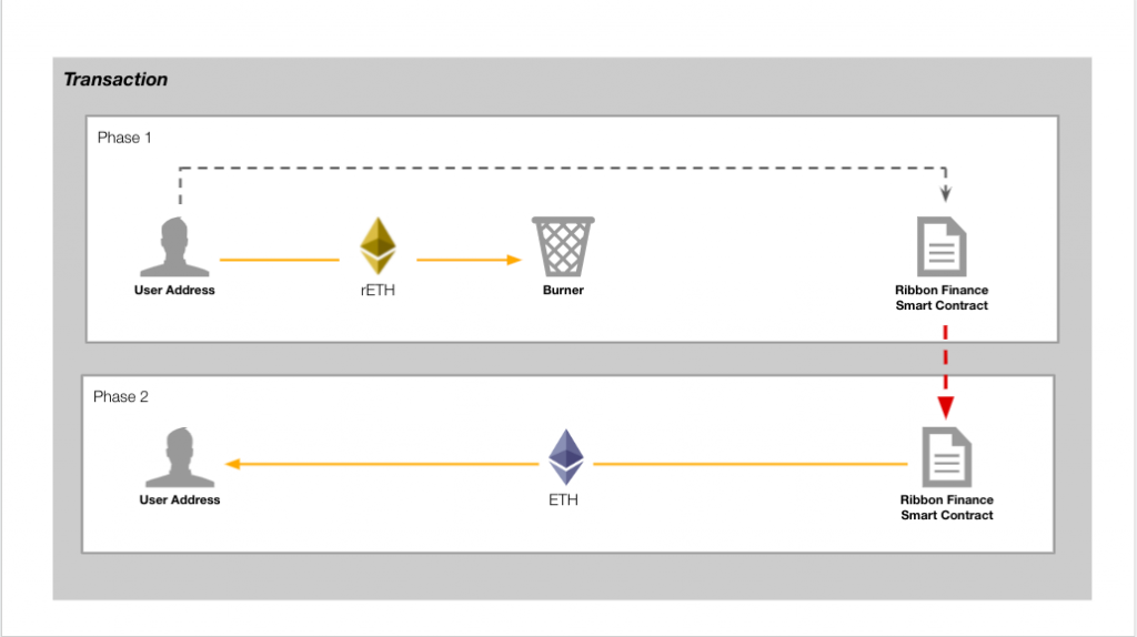 etherscan guide 3