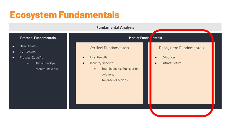 7 Dune Analytics Workshop