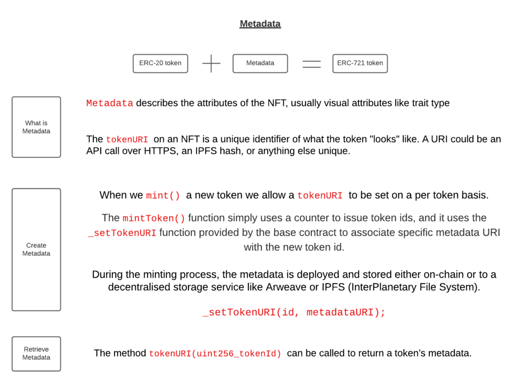 Blank diagram 1 1