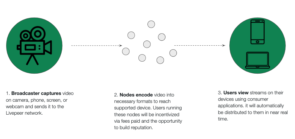 livepeer2