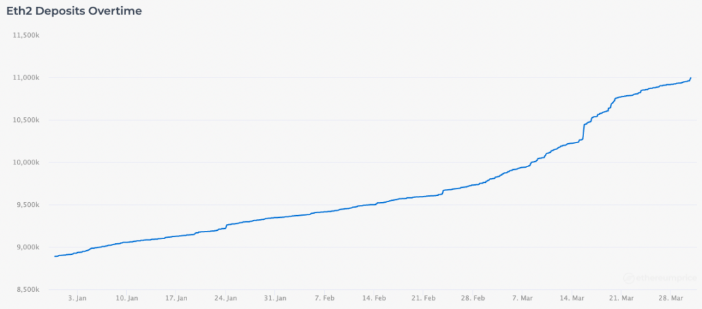 eth2 deposits ethereum