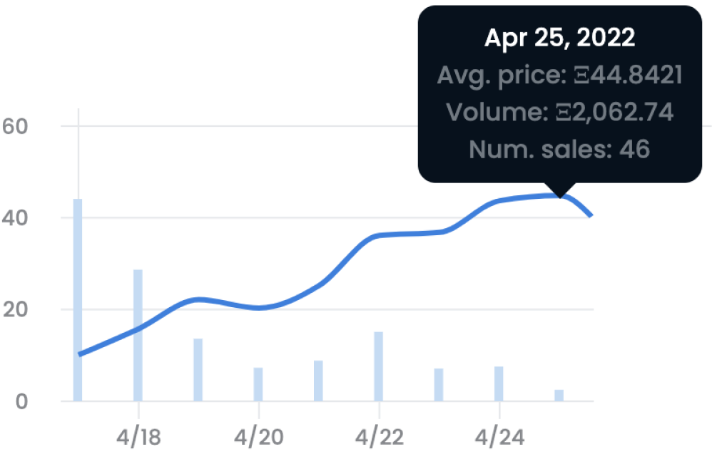 join moonbirds graph