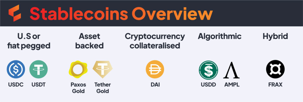 stablecoins