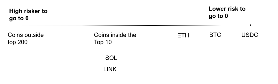 scale crypto asssets