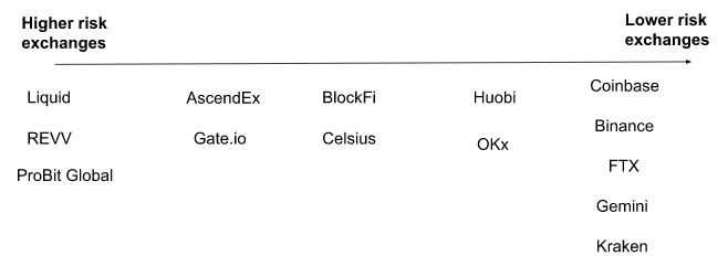 platform risk scale