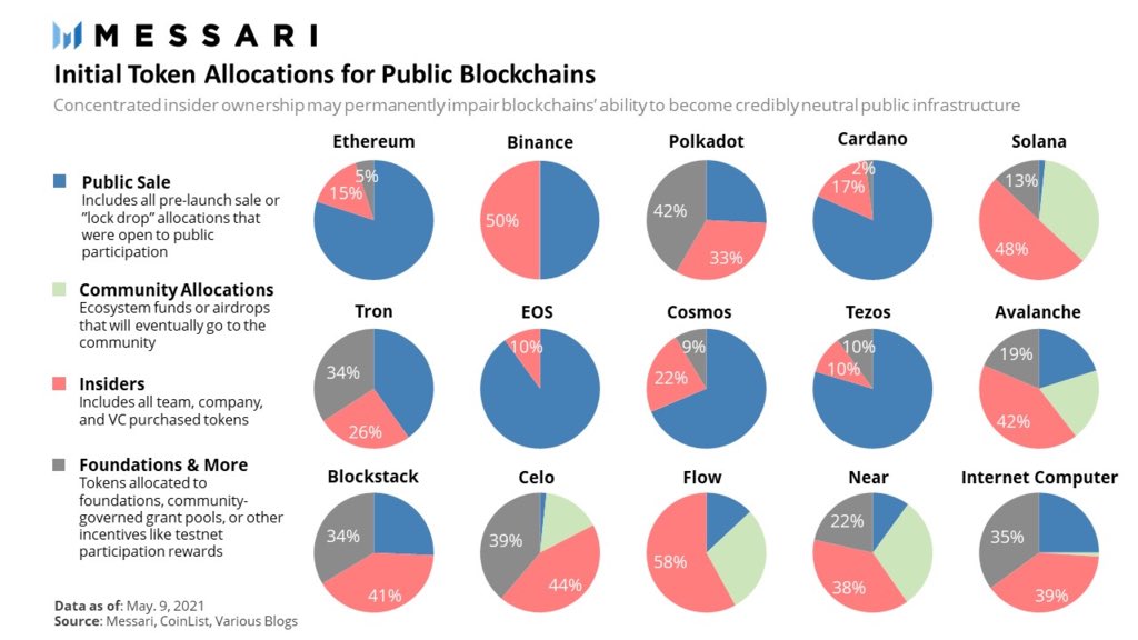 coin share