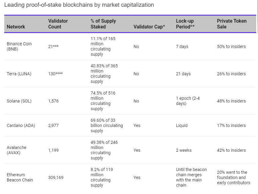 blockworks-PoS