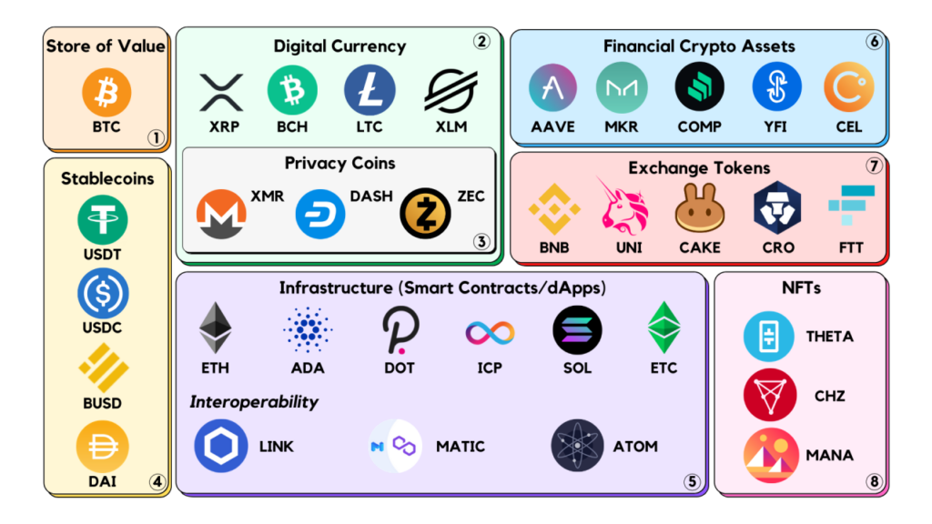 cryptocurency