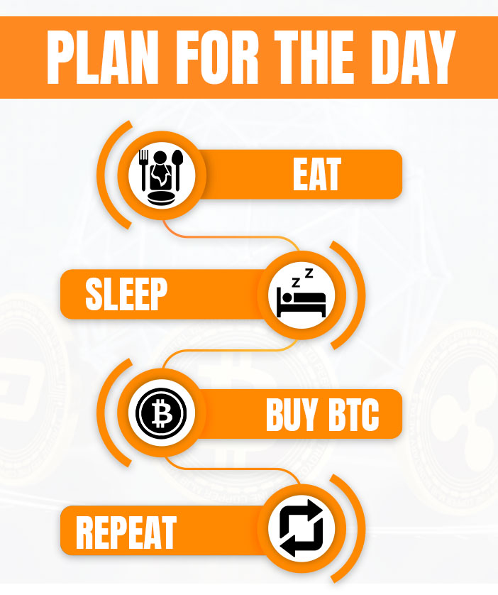 plan for buying bitcoin