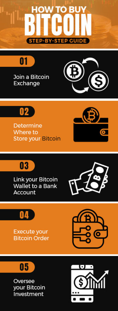 how to buy bitcoin- step by step